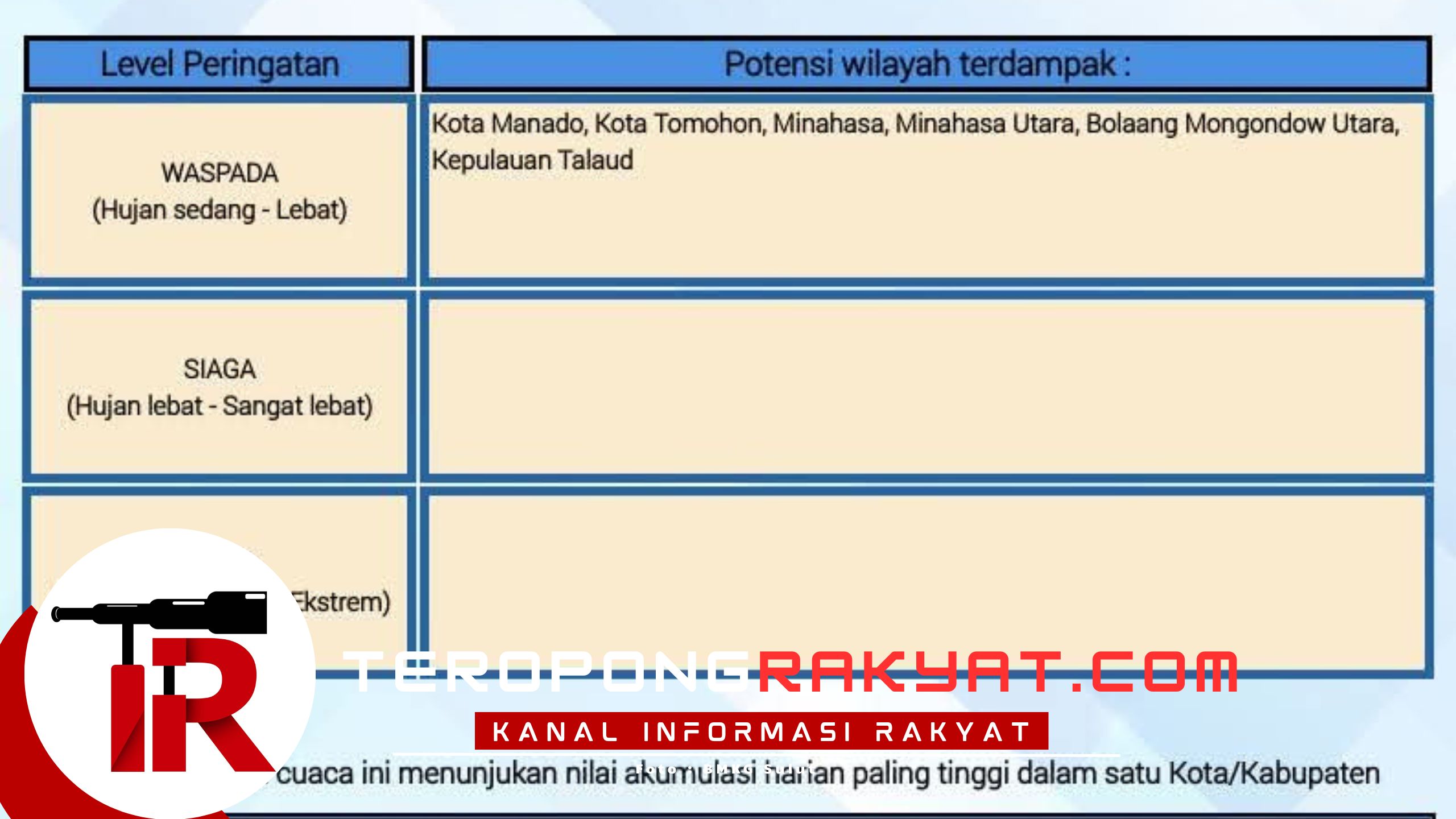 BREAKING NEWS: BMKG Sulut Keluarkan Peringatkan Dini Cuaca Buruk, Hujan Lebat Disertai Petir dan Angin Kencang