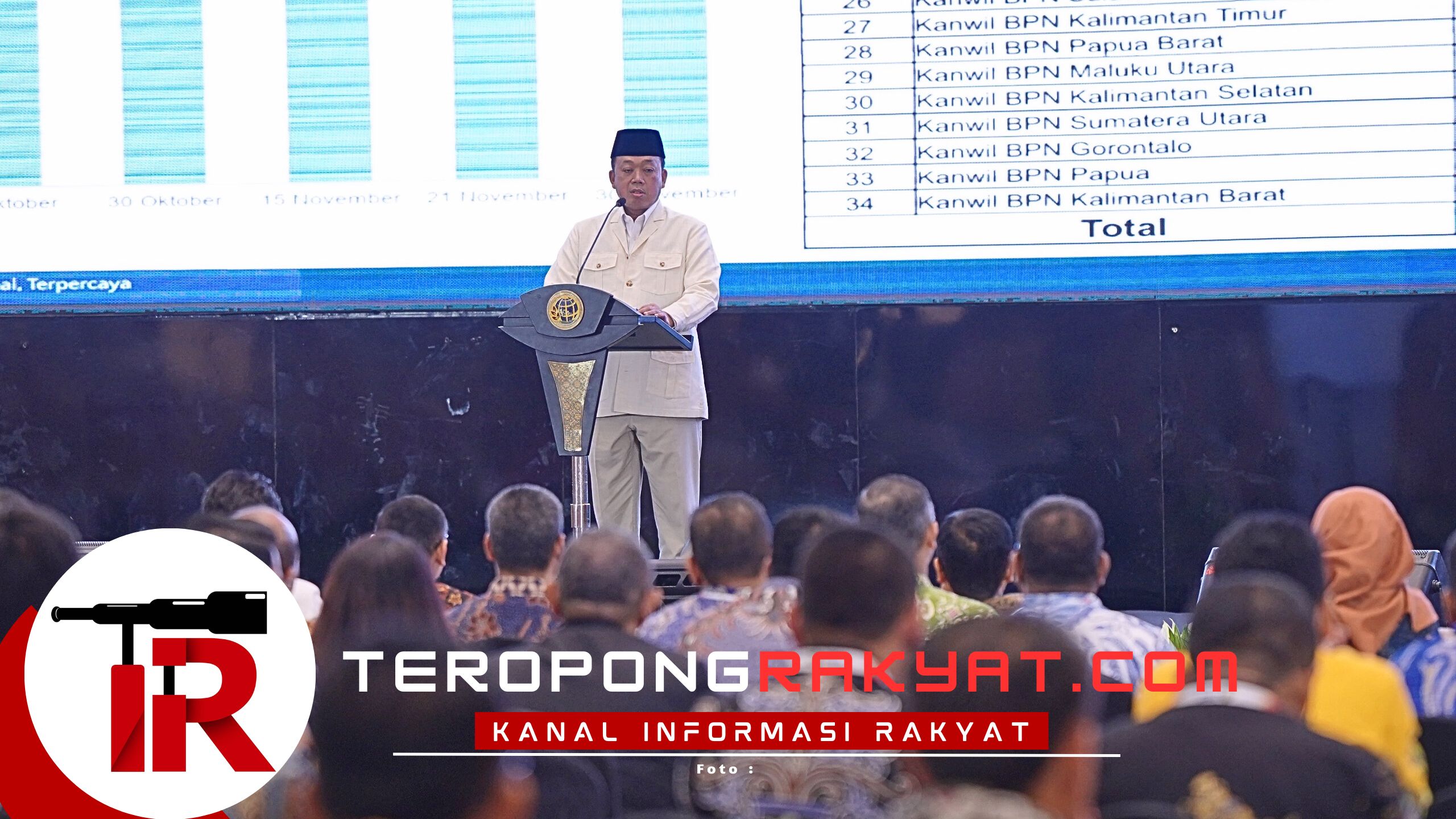 Buka Rakernas 2025, Menteri Nusron: Hasilkan Keputusan yang Optimal dan Berkualitas untuk Meningkatkan Pelayanan kepada Masyarakat